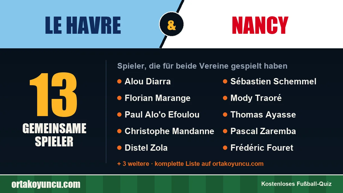 Spieler, die für Le Havre und Nancy gespielt haben: 13 Spieler