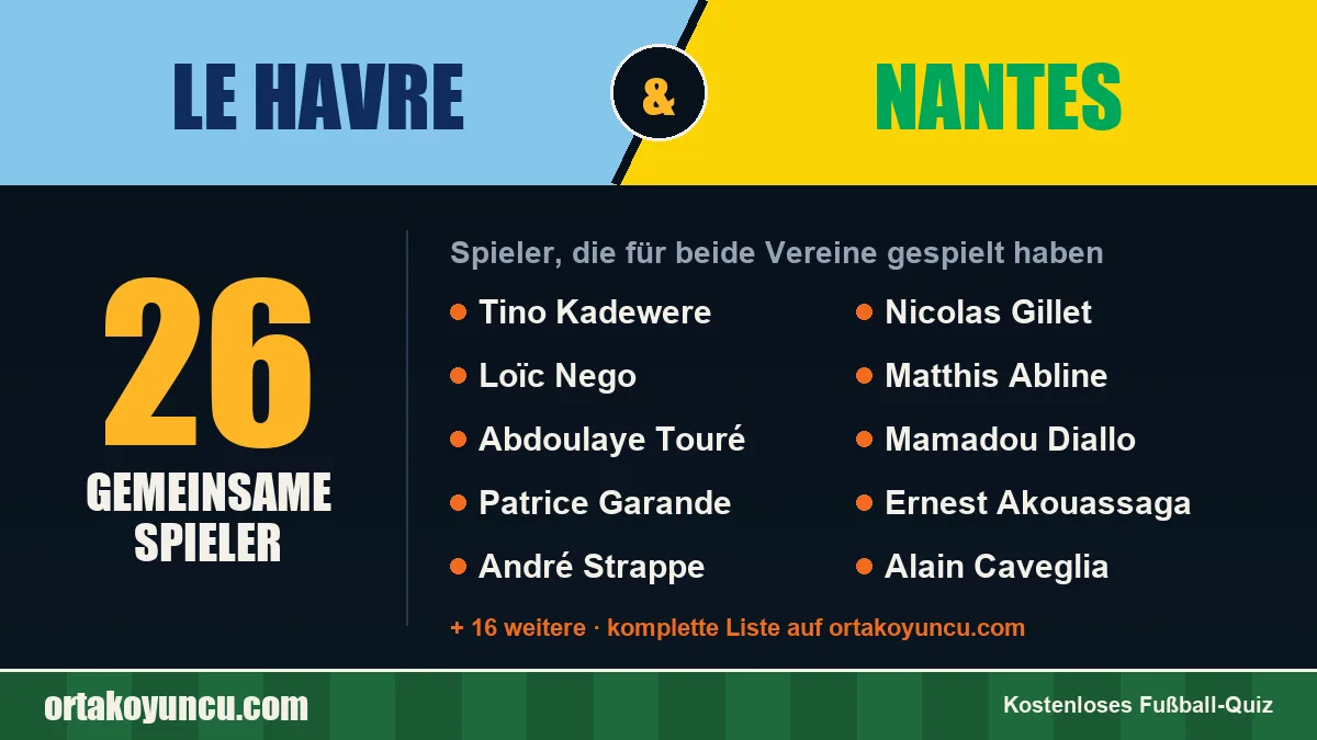 Spieler, die für Le Havre und Nantes gespielt haben: 26 Spieler
