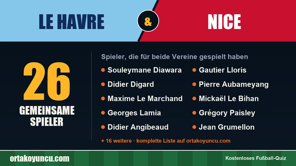 Spieler, die für Le Havre und Nice gespielt haben: 26 Spieler
