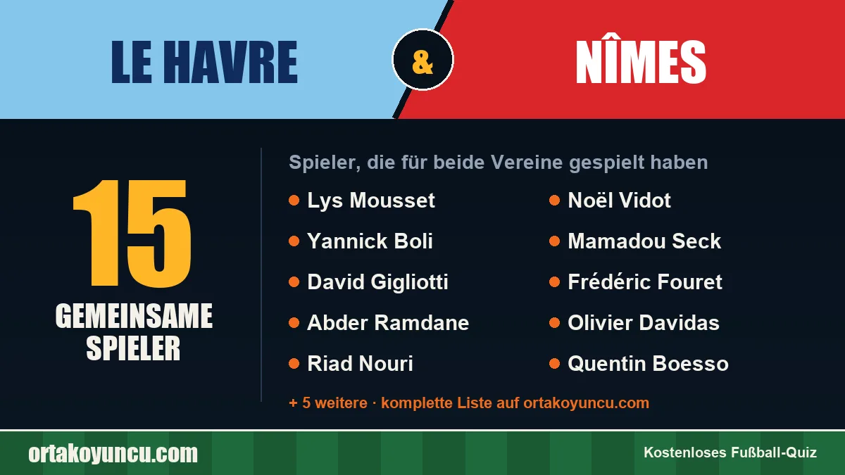 Spieler, die für Le Havre und Nîmes gespielt haben: 15 Spieler