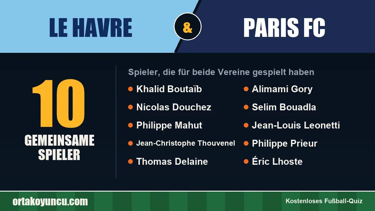 Spieler, die für Le Havre und Paris FC gespielt haben: 10 Spieler