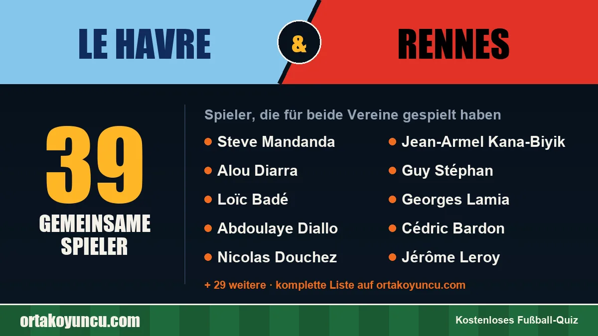 Spieler, die für Le Havre und Rennes gespielt haben: 39 Spieler
