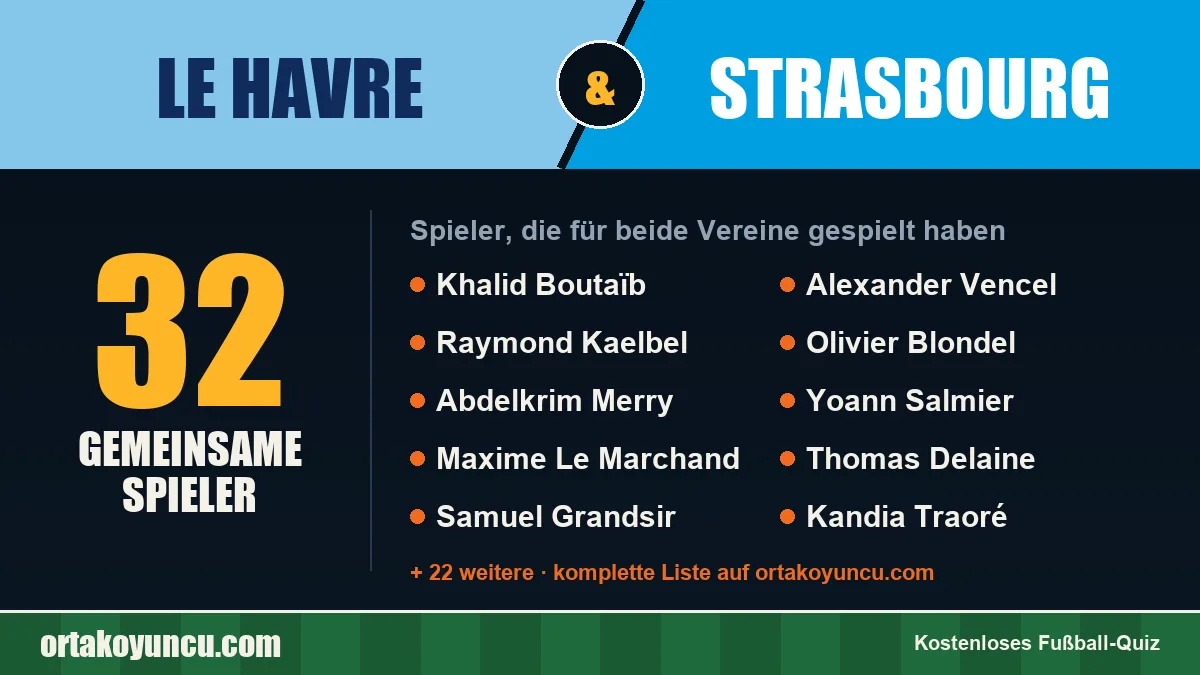 Spieler, die für Le Havre und Strasbourg gespielt haben: 32 Spieler