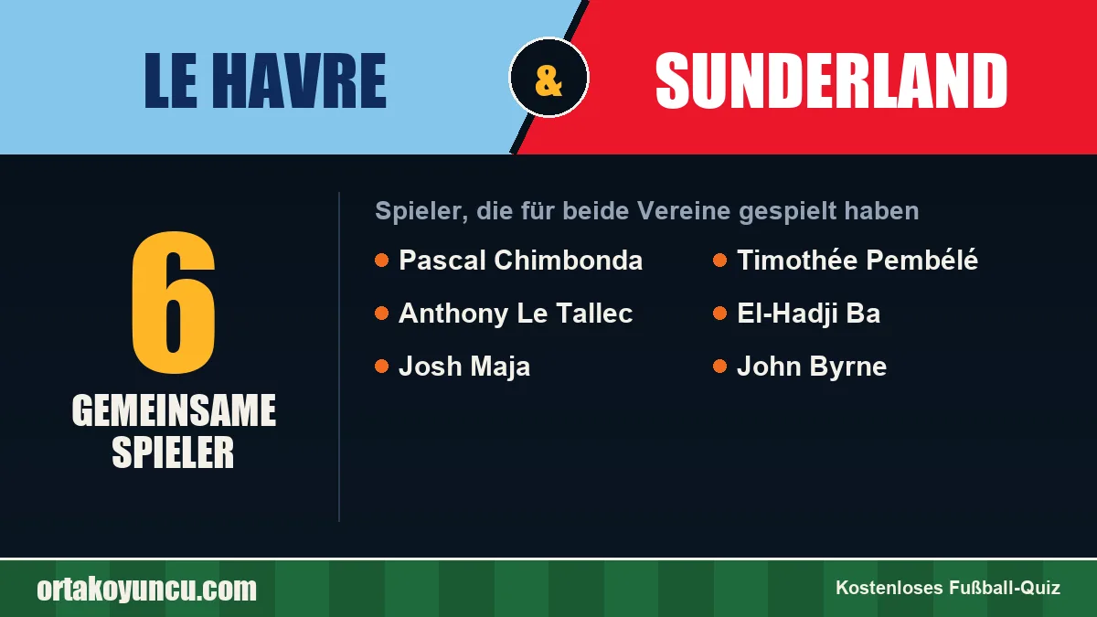 Spieler, die für Le Havre und Sunderland gespielt haben: 6 Spieler