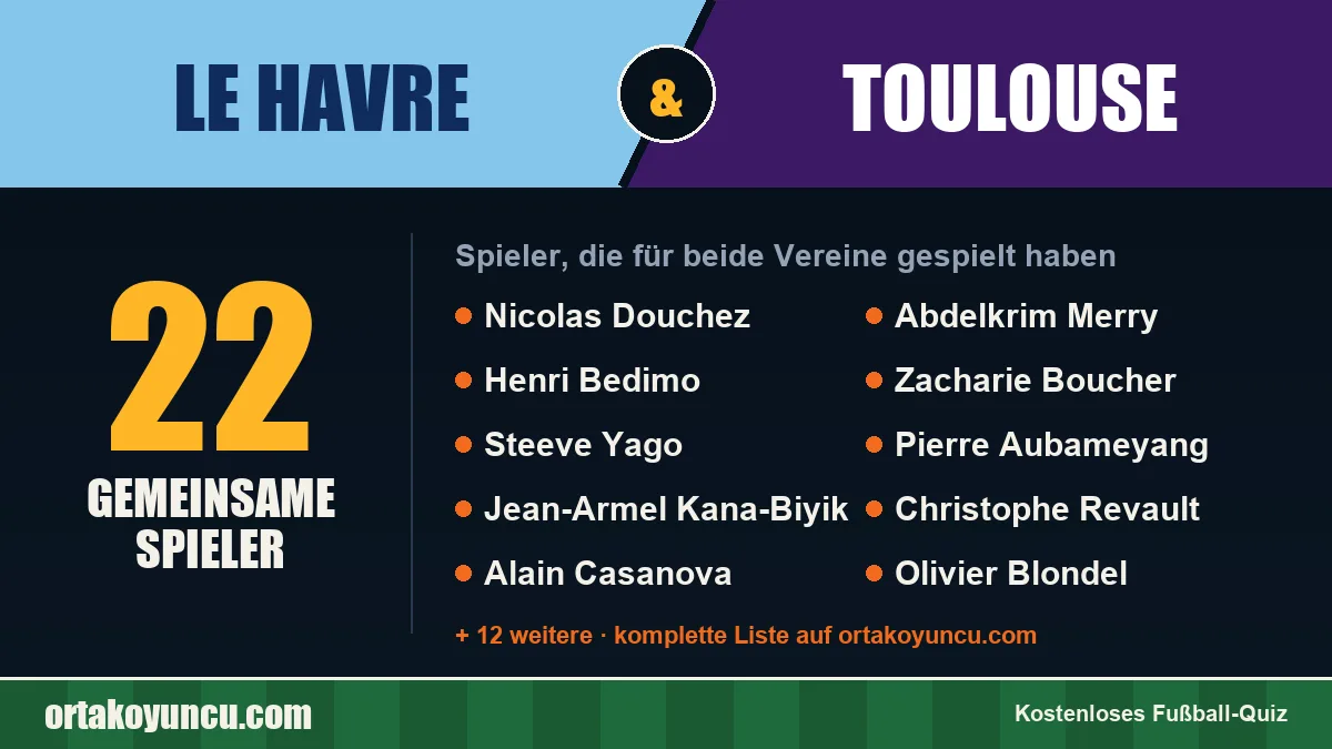 Spieler, die für Le Havre und Toulouse gespielt haben: 22 Spieler