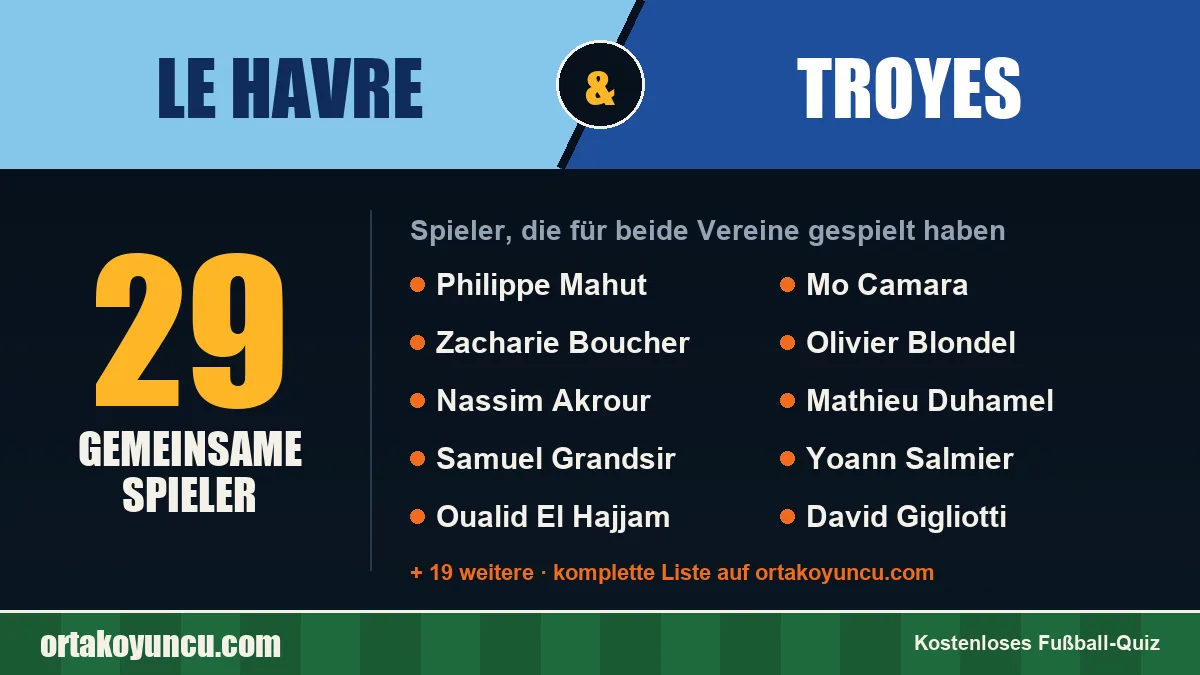 Spieler, die für Le Havre und Troyes gespielt haben: 29 Spieler
