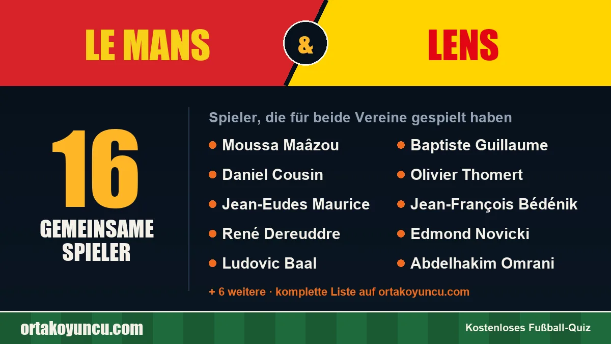 Spieler, die für Le Mans und Lens gespielt haben: 16 Spieler