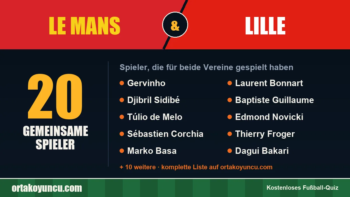 Spieler, die für Le Mans und Lille gespielt haben: 20 Spieler