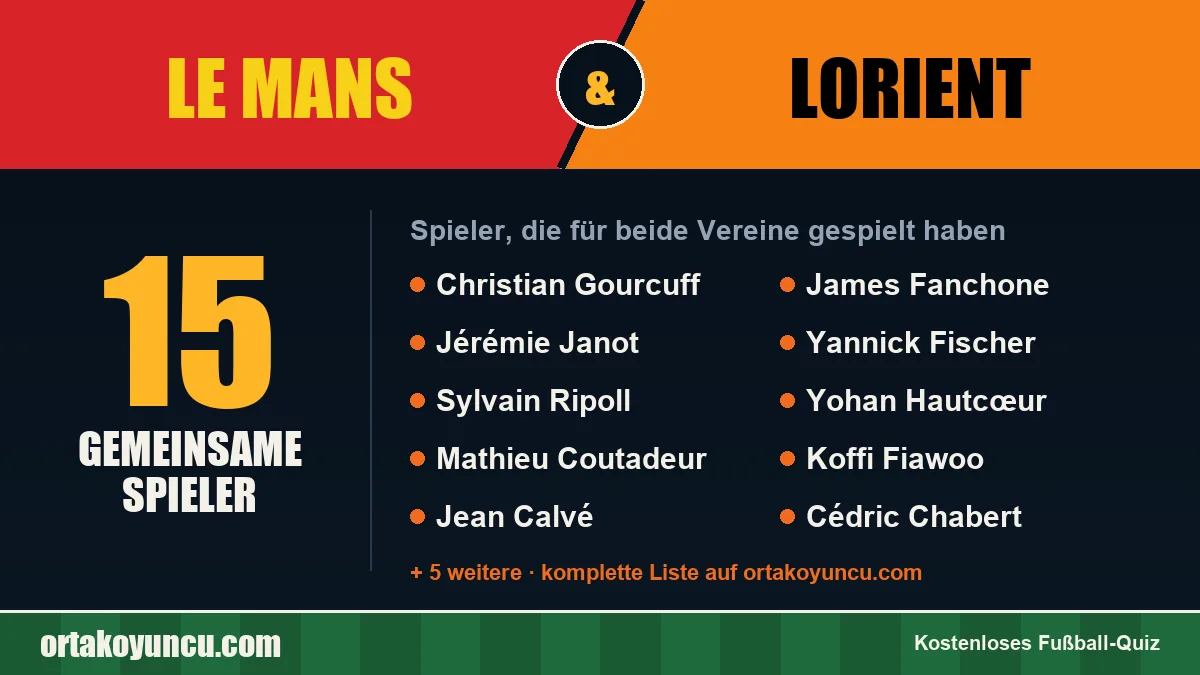 Spieler, die für Le Mans und Lorient gespielt haben: 15 Spieler