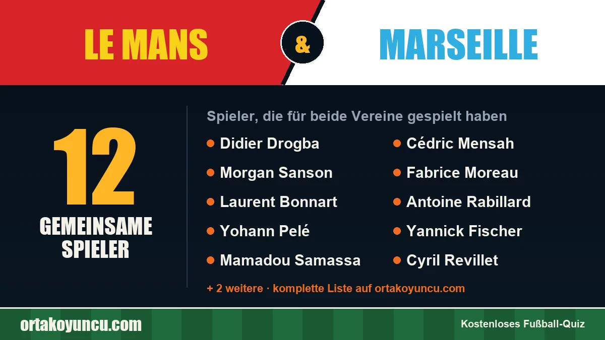 Spieler, die für Le Mans und Marseille gespielt haben: 12 Spieler