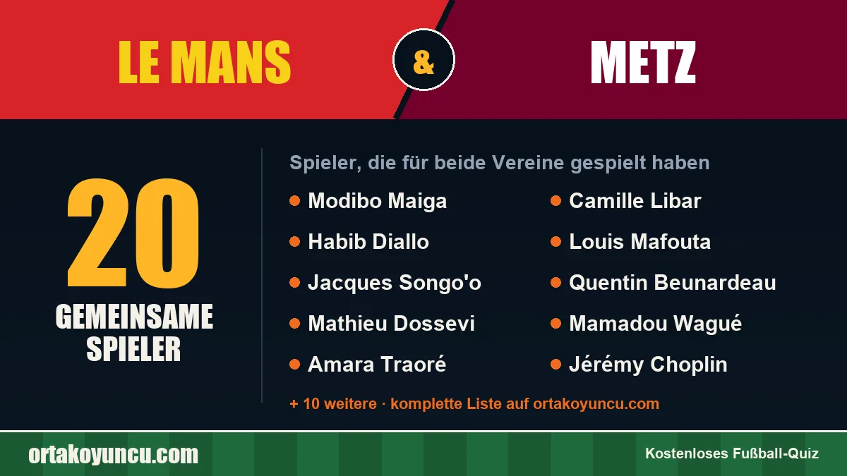Spieler, die für Le Mans und Metz gespielt haben: 20 Spieler