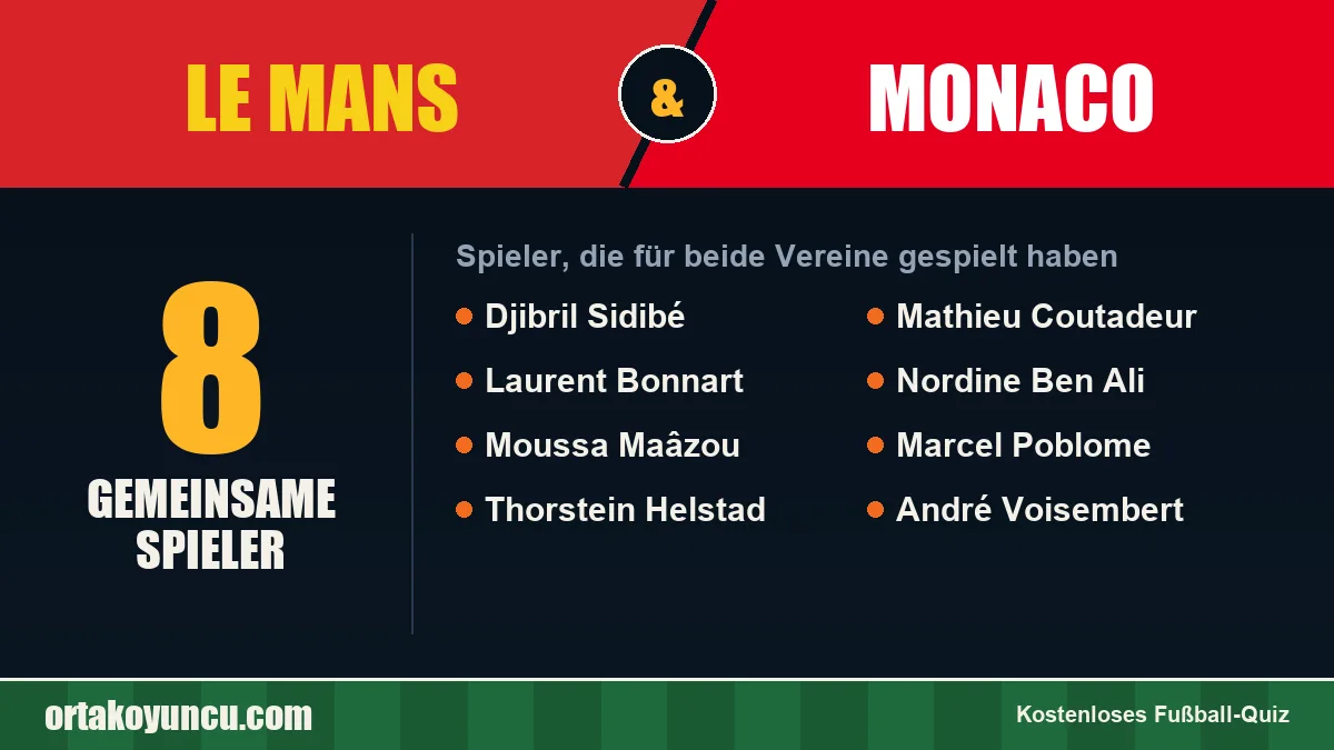 Spieler, die für Le Mans und Monaco gespielt haben: 8 Spieler