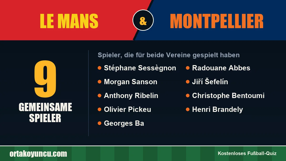 Spieler, die für Le Mans und Montpellier gespielt haben: 9 Spieler