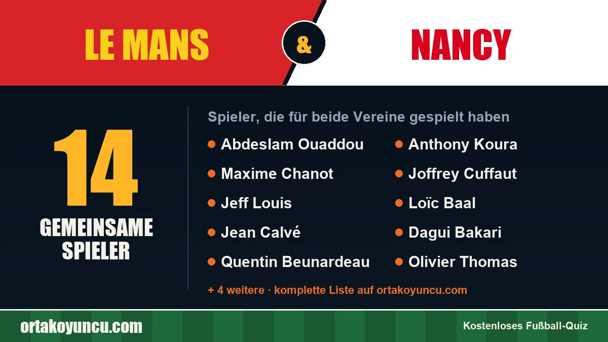 Spieler, die für Le Mans und Nancy gespielt haben: 14 Spieler