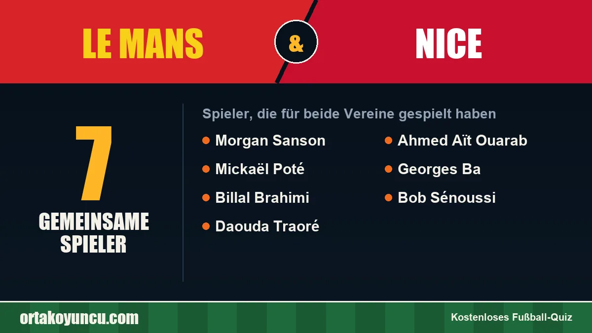 Spieler, die für Le Mans und Nice gespielt haben: 7 Spieler