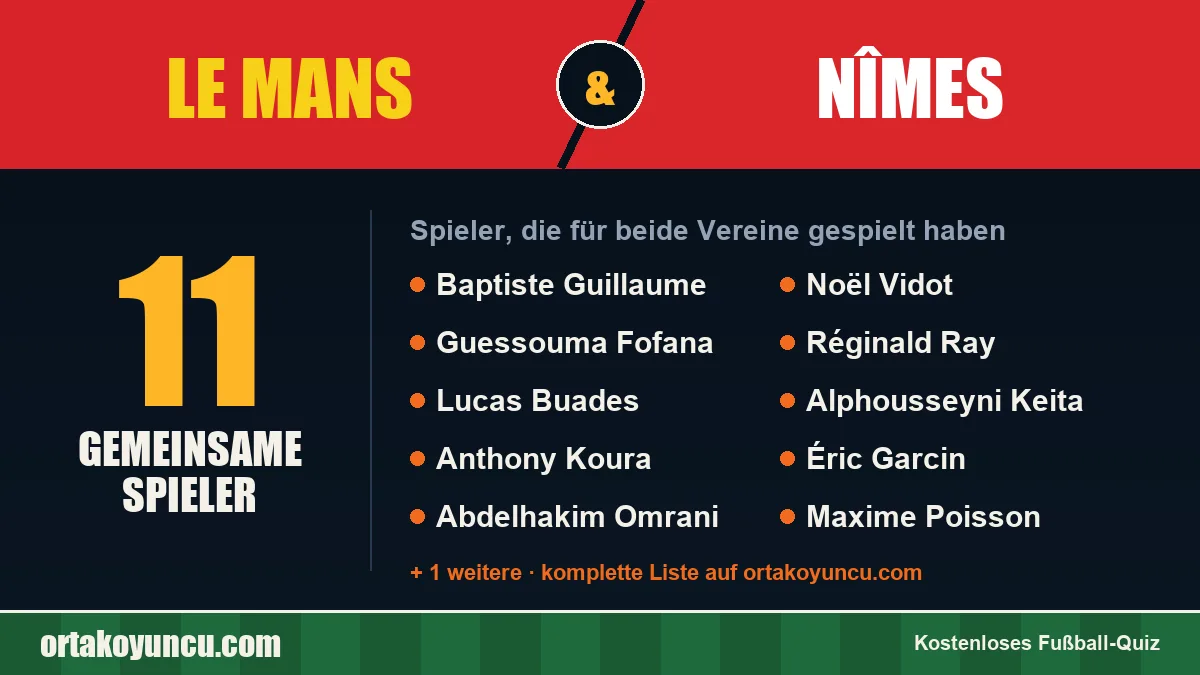 Spieler, die für Le Mans und Nîmes gespielt haben: 11 Spieler