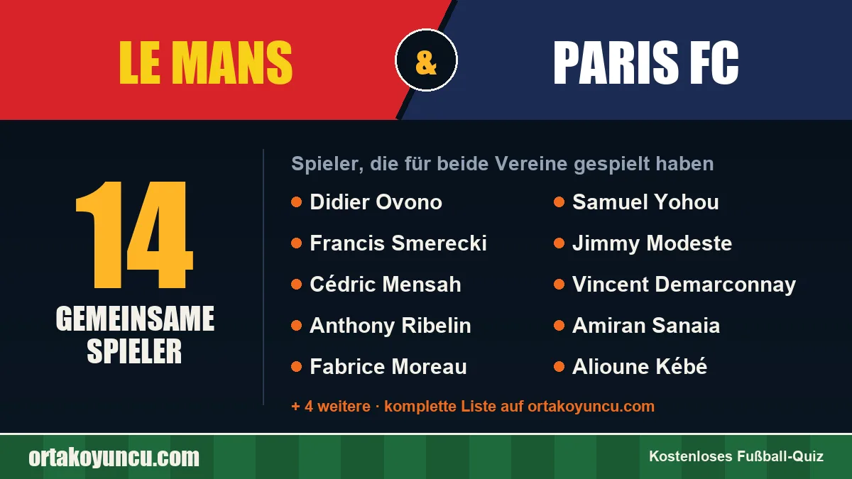Spieler, die für Le Mans und Paris FC gespielt haben: 14 Spieler