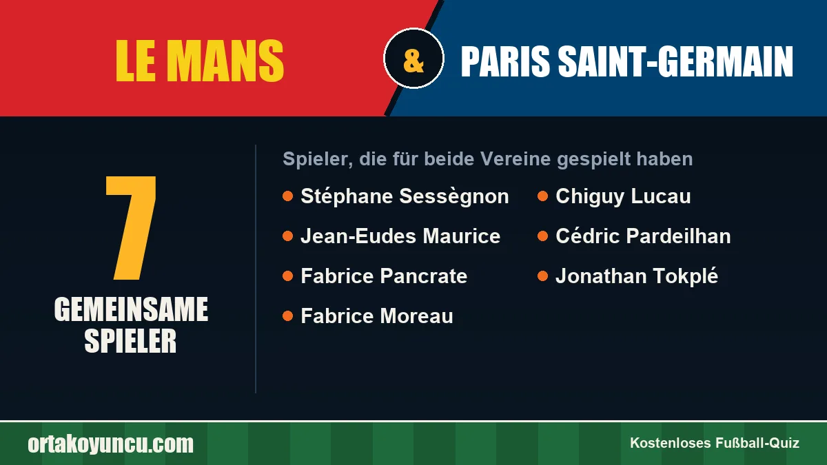 Spieler, die für Le Mans und Paris Saint-Germain gespielt haben: 7 Spieler