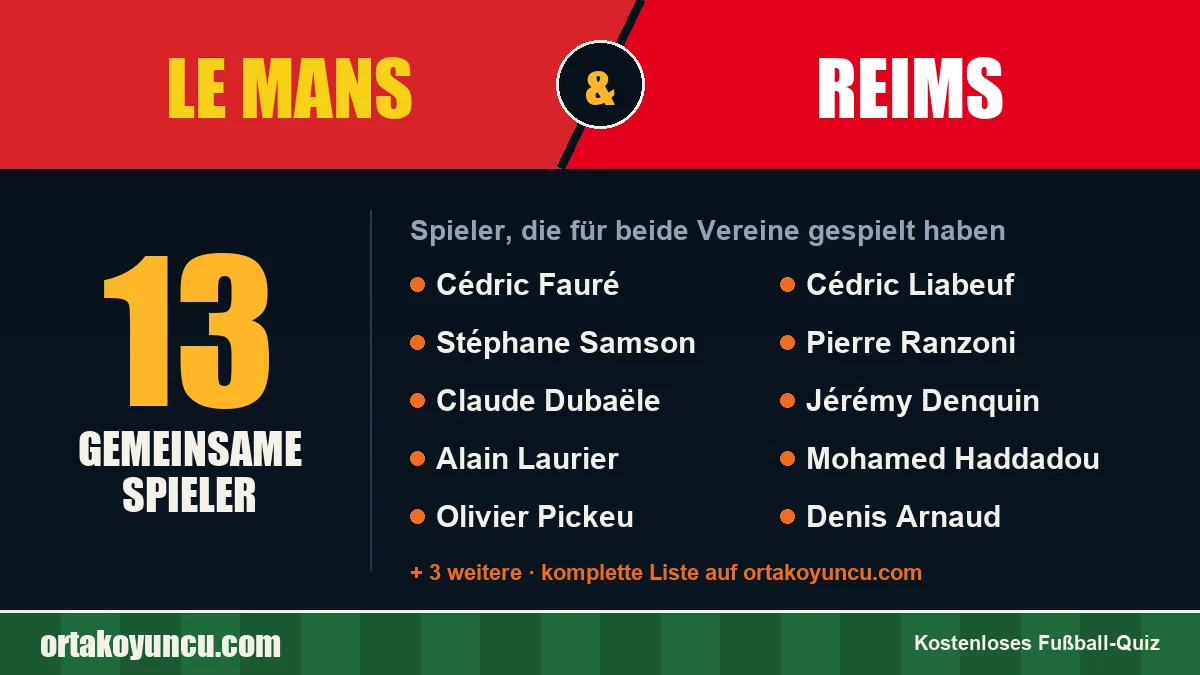 Spieler, die für Le Mans und Reims gespielt haben: 13 Spieler