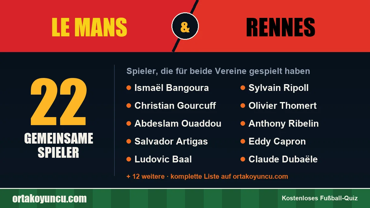 Spieler, die für Le Mans und Rennes gespielt haben: 22 Spieler