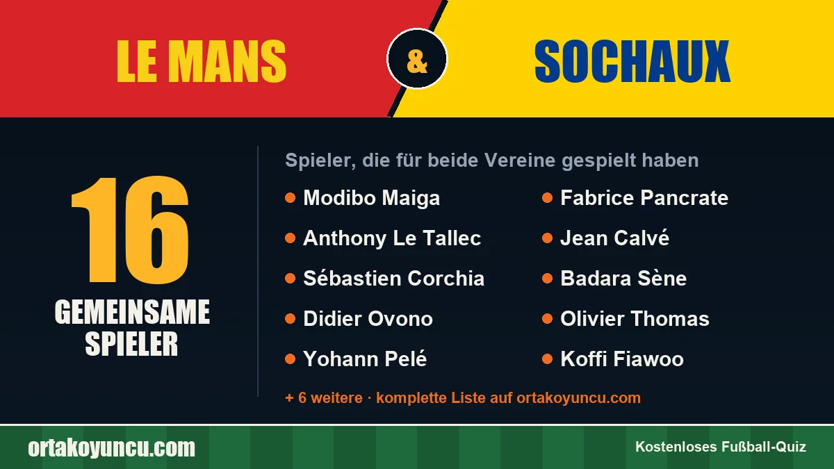 Spieler, die für Le Mans und Sochaux gespielt haben: 16 Spieler