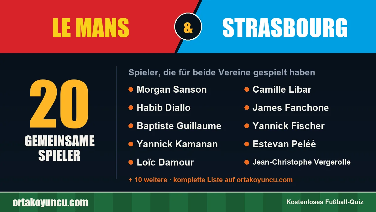 Spieler, die für Le Mans und Strasbourg gespielt haben: 20 Spieler