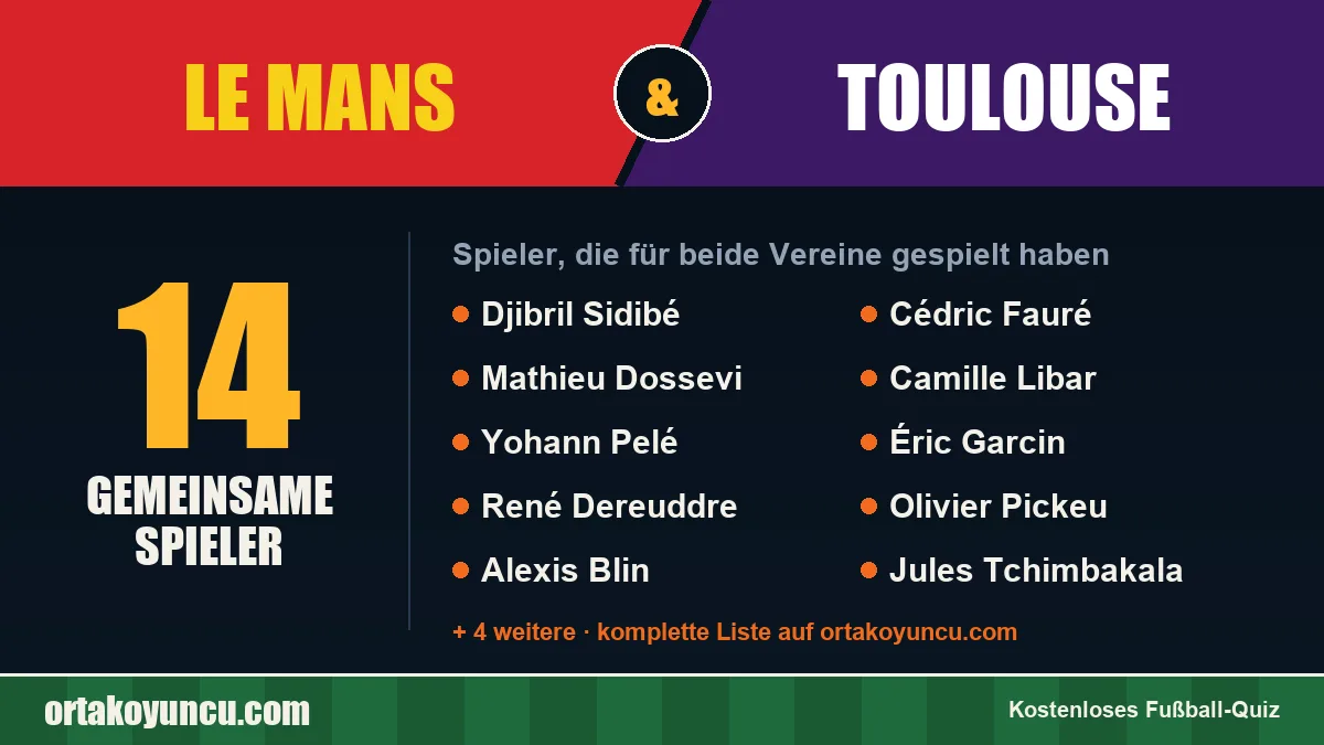 Spieler, die für Le Mans und Toulouse gespielt haben: 14 Spieler