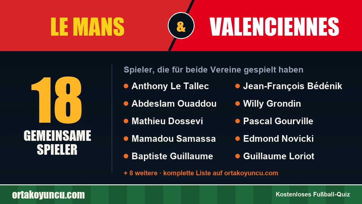 Spieler, die für Le Mans und Valenciennes gespielt haben: 18 Spieler