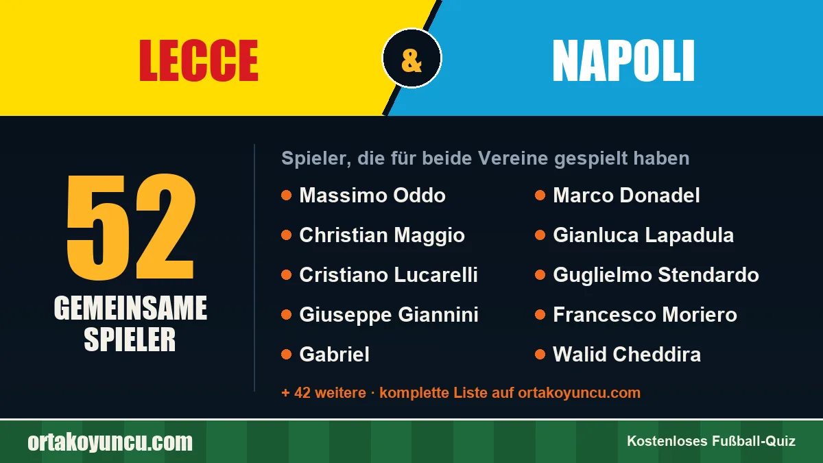 Spieler, die für Lecce und Napoli gespielt haben: 52 Spieler