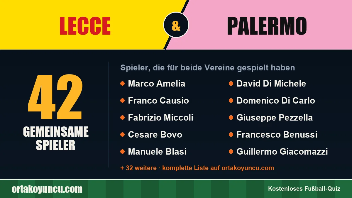 Spieler, die für Lecce und Palermo gespielt haben: 42 Spieler