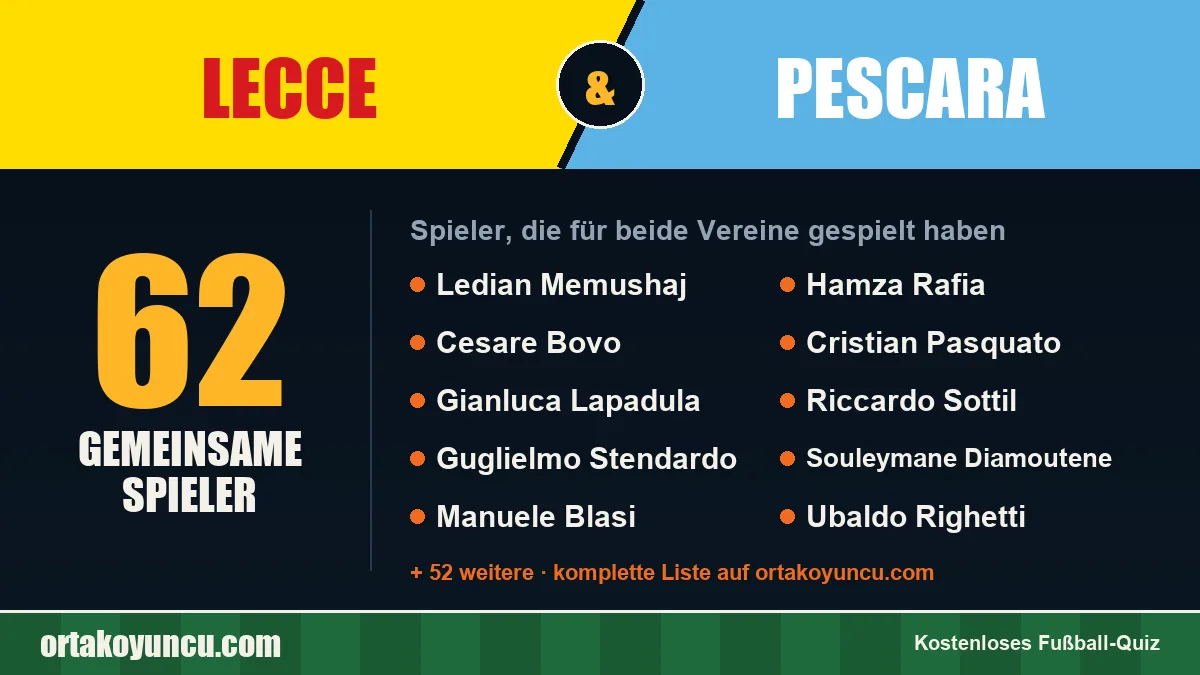 Spieler, die für Lecce und Pescara gespielt haben: 62 Spieler