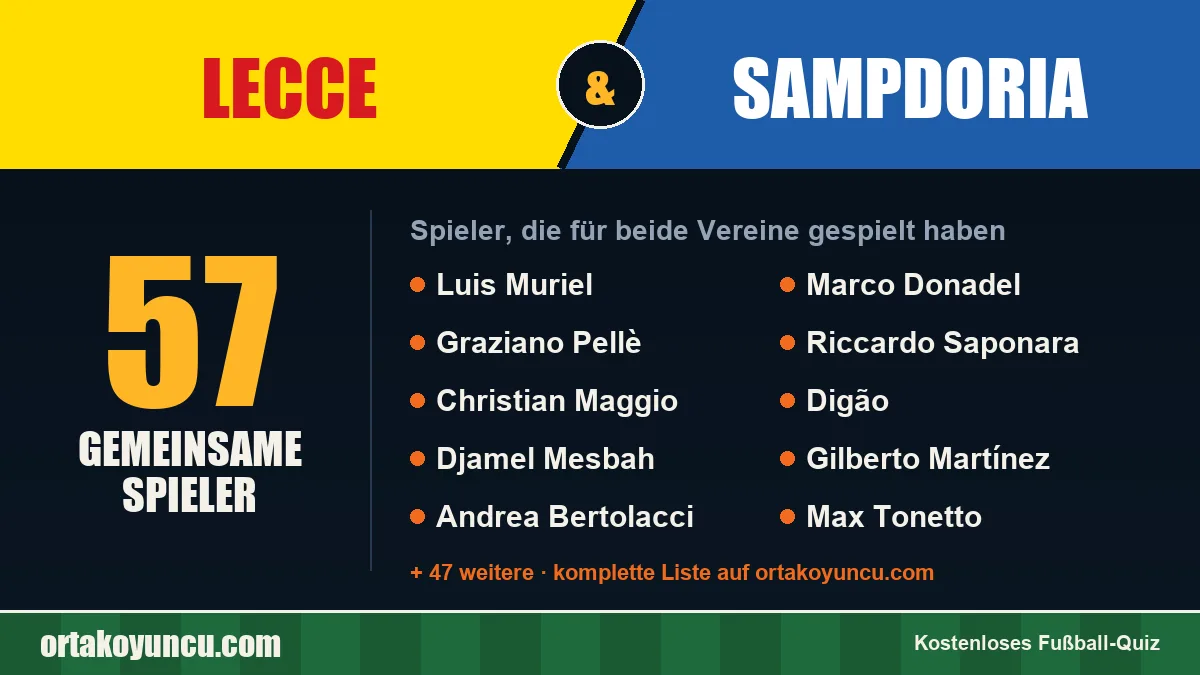 Spieler, die für Lecce und Sampdoria gespielt haben: 57 Spieler