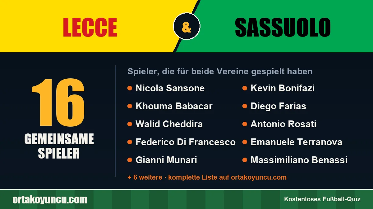 Spieler, die für Lecce und Sassuolo gespielt haben: 16 Spieler