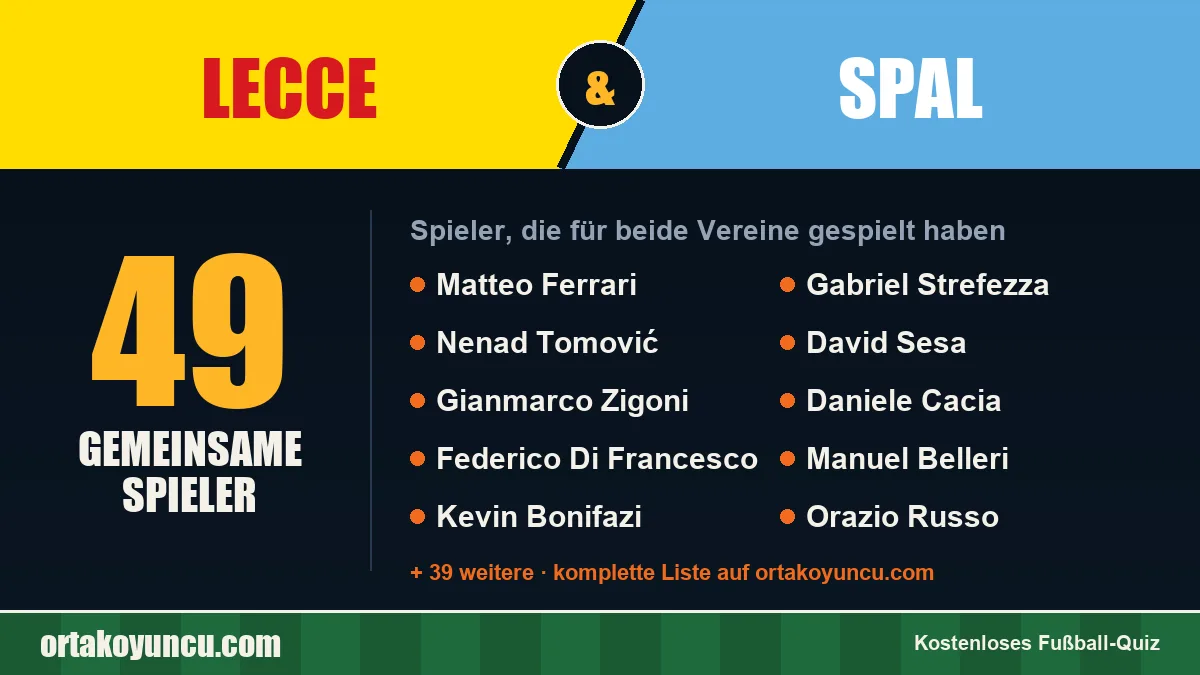 Spieler, die für Lecce und SPAL gespielt haben: 49 Spieler