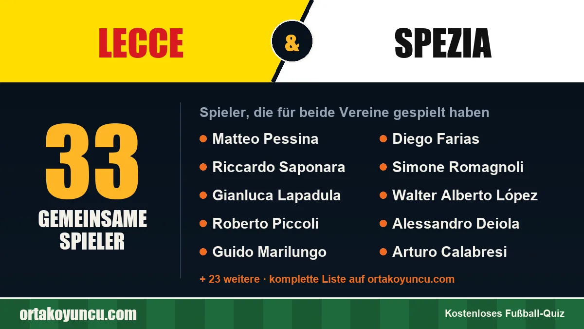 Spieler, die für Lecce und Spezia gespielt haben: 33 Spieler