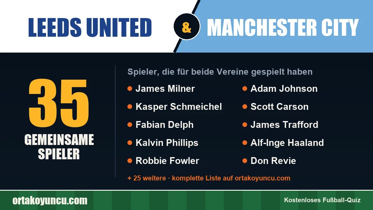 Spieler, die für Leeds United und Manchester City gespielt haben: 35 Spieler