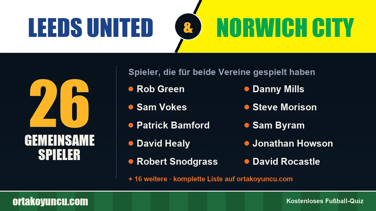 Spieler, die für Leeds United und Norwich City gespielt haben: 26 Spieler