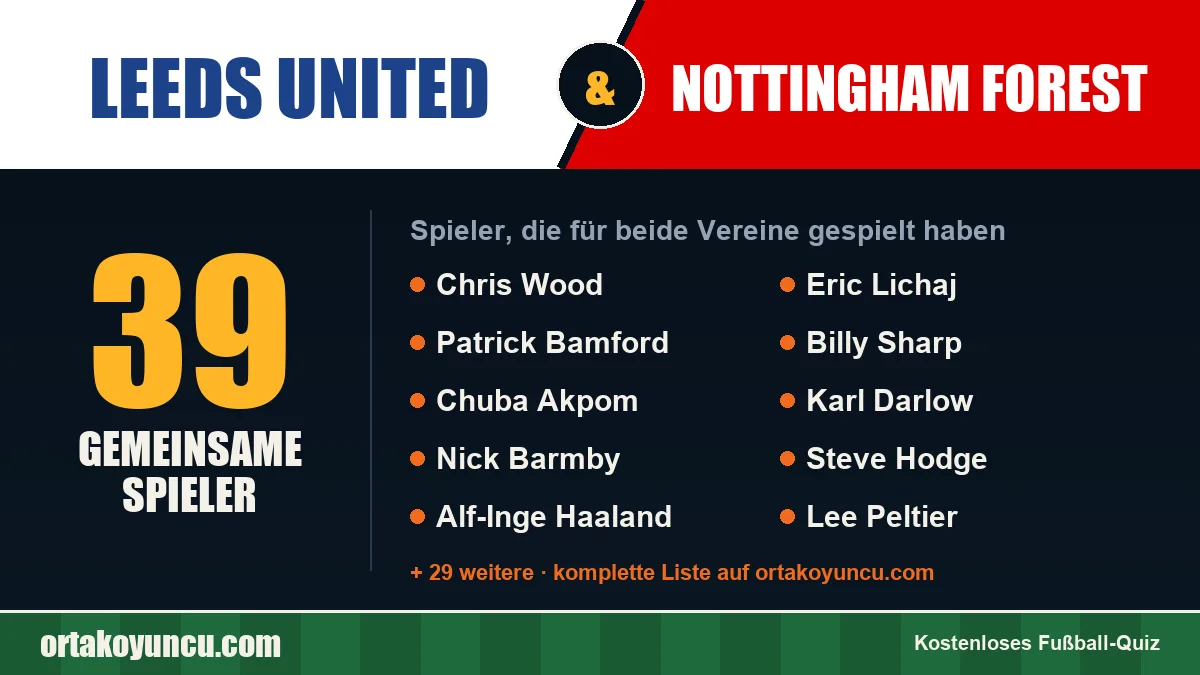 Spieler, die für Leeds United und Nottingham Forest gespielt haben: 39 Spieler