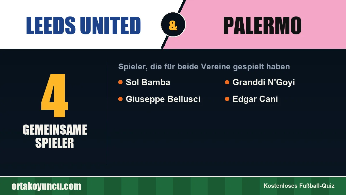 Spieler, die für Leeds United und Palermo gespielt haben: 4 Spieler