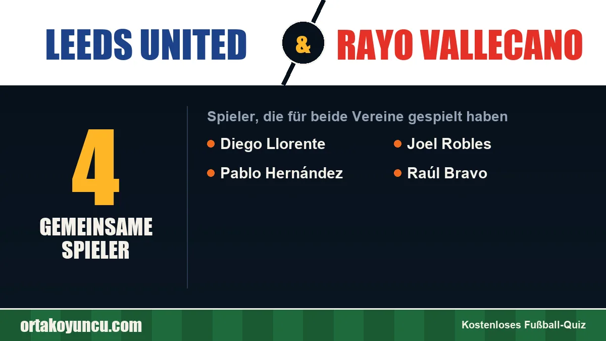 Spieler, die für Leeds United und Rayo Vallecano gespielt haben: 4 Spieler