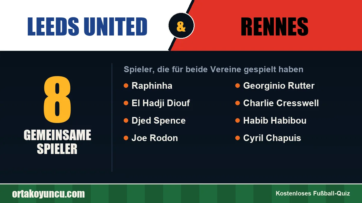 Spieler, die für Leeds United und Rennes gespielt haben: 8 Spieler
