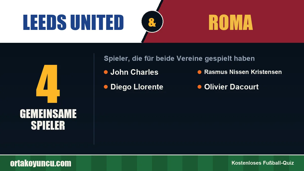 Spieler, die für Leeds United und Roma gespielt haben: 4 Spieler