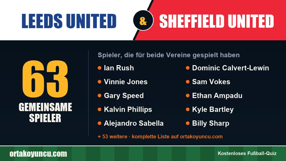 Spieler, die für Leeds United und Sheffield United gespielt haben: 63 Spieler
