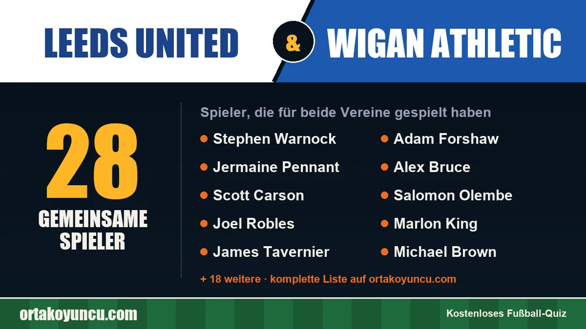 Spieler, die für Leeds United und Wigan Athletic gespielt haben: 28 Spieler