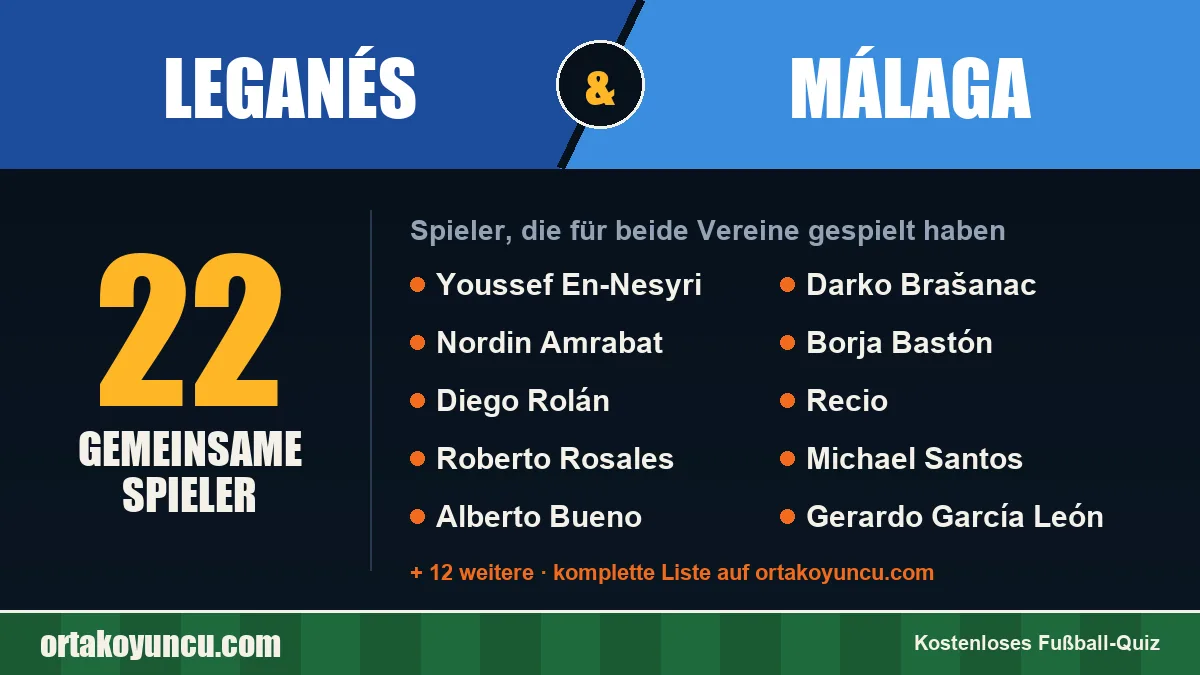 Spieler, die für Leganés und Málaga gespielt haben: 22 Spieler
