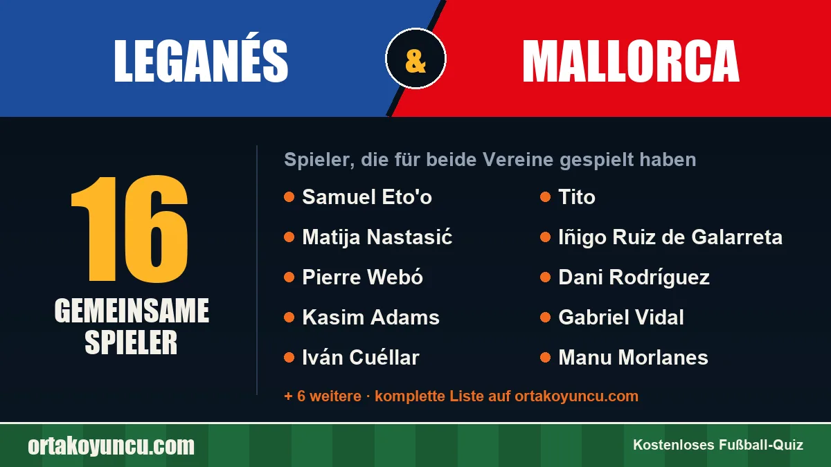 Spieler, die für Leganés und Mallorca gespielt haben: 16 Spieler