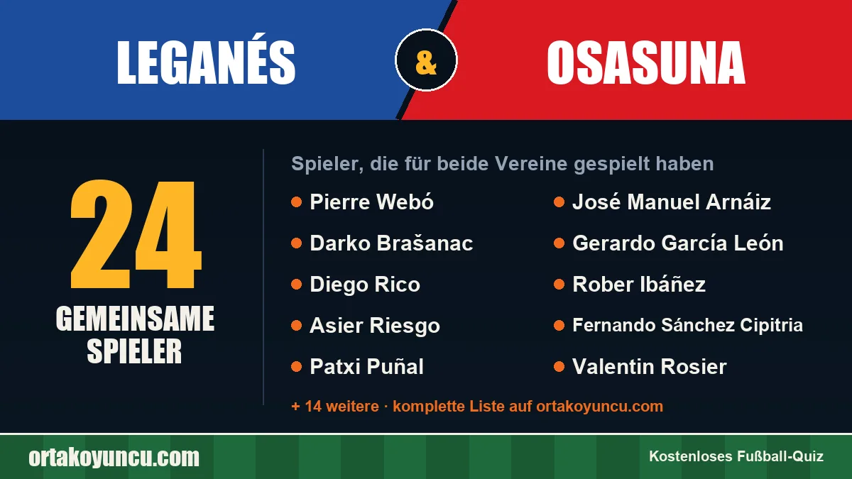 Spieler, die für Leganés und Osasuna gespielt haben: 24 Spieler