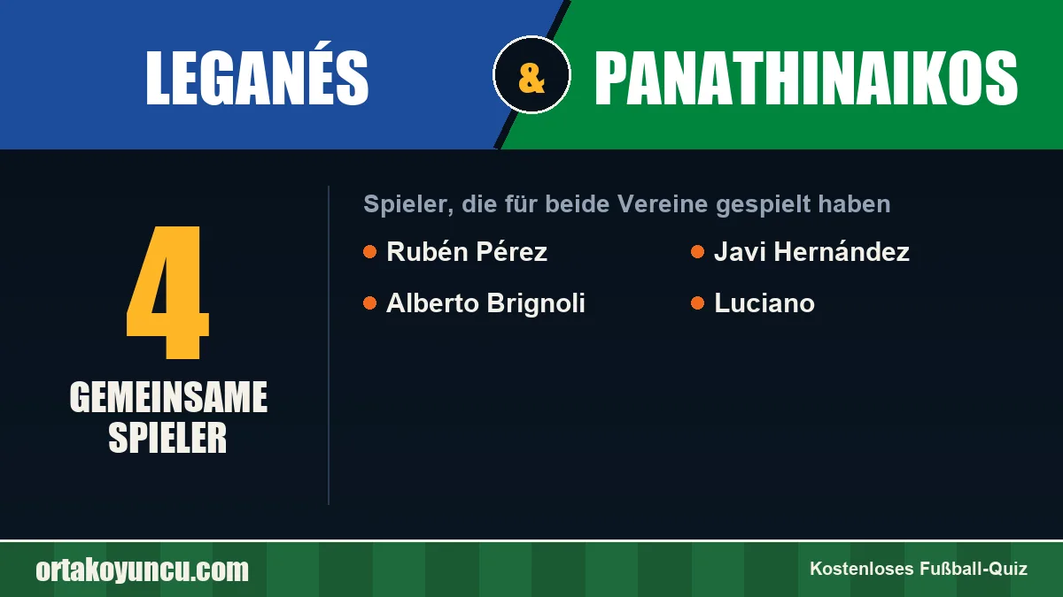 Spieler, die für Leganés und Panathinaikos gespielt haben: 4 Spieler