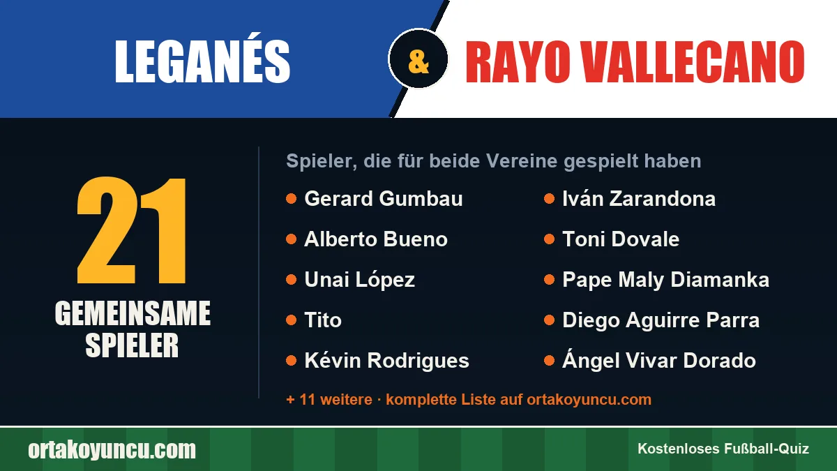 Spieler, die für Leganés und Rayo Vallecano gespielt haben: 21 Spieler