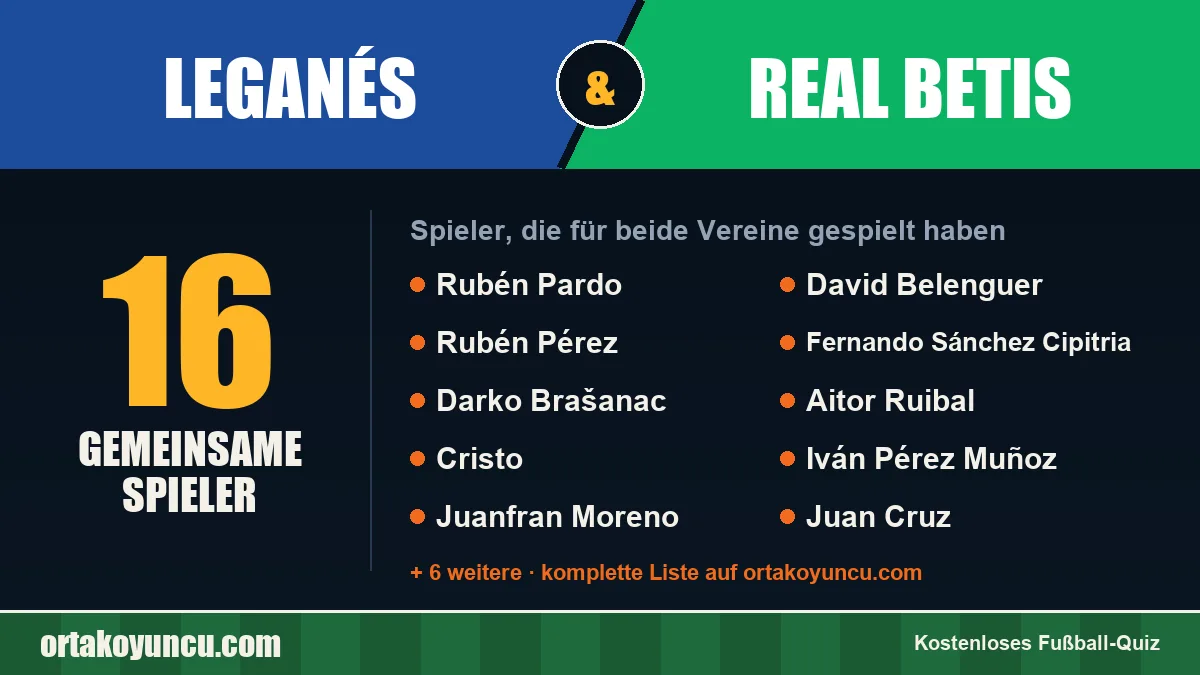 Spieler, die für Leganés und Real Betis gespielt haben: 16 Spieler